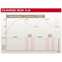 4LOAD Charge Box 0.8
